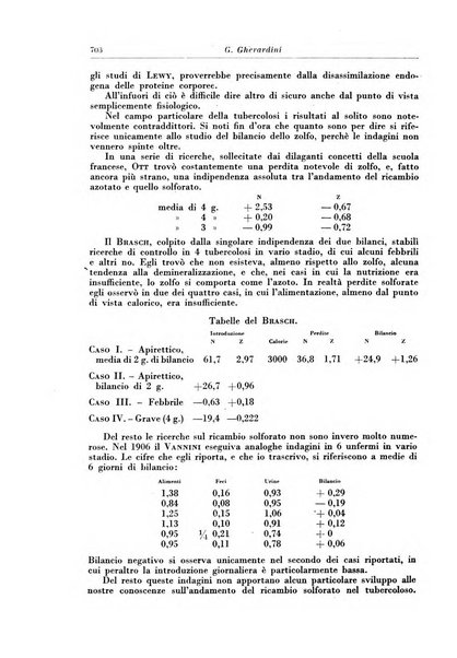 Rivista di patologia e clinica della tubercolosi organo ufficiale della Società italiana fascista di studi scientifici sulla tubercolosi