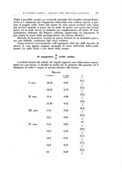 Rivista di patologia e clinica della tubercolosi organo ufficiale della Società italiana fascista di studi scientifici sulla tubercolosi