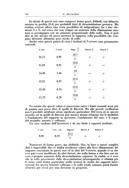 Rivista di patologia e clinica della tubercolosi organo ufficiale della Società italiana fascista di studi scientifici sulla tubercolosi