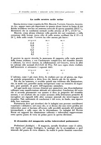 Rivista di patologia e clinica della tubercolosi organo ufficiale della Società italiana fascista di studi scientifici sulla tubercolosi