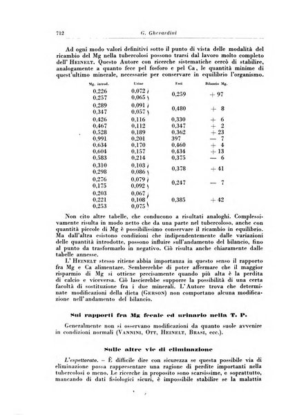 Rivista di patologia e clinica della tubercolosi organo ufficiale della Società italiana fascista di studi scientifici sulla tubercolosi