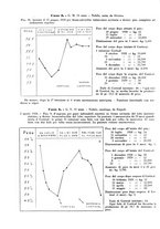 giornale/PUV0112329/1929/unico/00000882