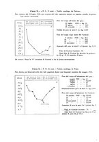 giornale/PUV0112329/1929/unico/00000884