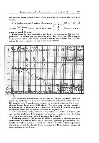 Rivista di patologia e clinica della tubercolosi organo ufficiale della Società italiana fascista di studi scientifici sulla tubercolosi