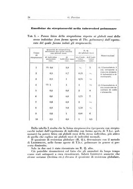 Rivista di patologia e clinica della tubercolosi organo ufficiale della Società italiana fascista di studi scientifici sulla tubercolosi