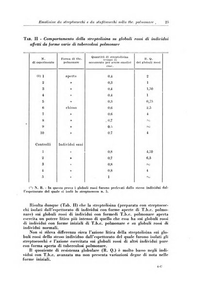 Rivista di patologia e clinica della tubercolosi organo ufficiale della Società italiana fascista di studi scientifici sulla tubercolosi