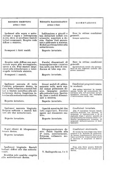 Rivista di patologia e clinica della tubercolosi organo ufficiale della Società italiana fascista di studi scientifici sulla tubercolosi