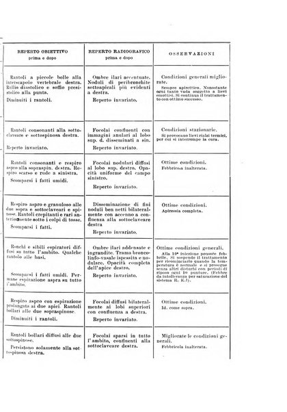 Rivista di patologia e clinica della tubercolosi organo ufficiale della Società italiana fascista di studi scientifici sulla tubercolosi