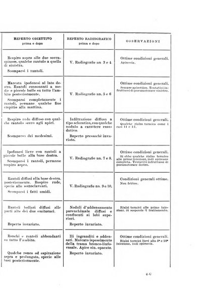 Rivista di patologia e clinica della tubercolosi organo ufficiale della Società italiana fascista di studi scientifici sulla tubercolosi