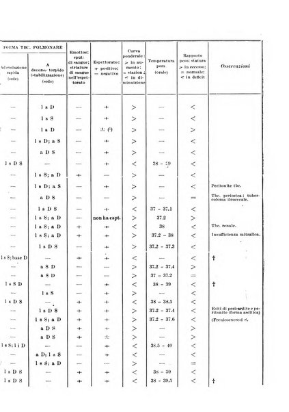 Rivista di patologia e clinica della tubercolosi organo ufficiale della Società italiana fascista di studi scientifici sulla tubercolosi