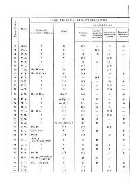 Rivista di patologia e clinica della tubercolosi organo ufficiale della Società italiana fascista di studi scientifici sulla tubercolosi