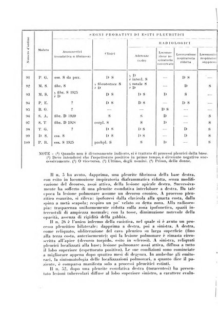 Rivista di patologia e clinica della tubercolosi organo ufficiale della Società italiana fascista di studi scientifici sulla tubercolosi