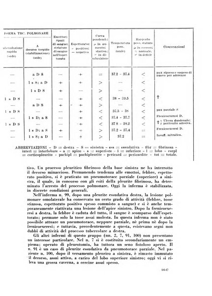 Rivista di patologia e clinica della tubercolosi organo ufficiale della Società italiana fascista di studi scientifici sulla tubercolosi