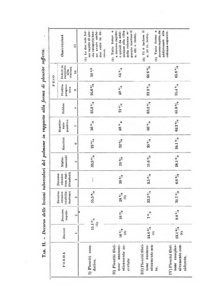 Rivista di patologia e clinica della tubercolosi organo ufficiale della Società italiana fascista di studi scientifici sulla tubercolosi