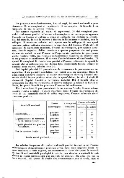 Rivista di patologia e clinica della tubercolosi organo ufficiale della Società italiana fascista di studi scientifici sulla tubercolosi