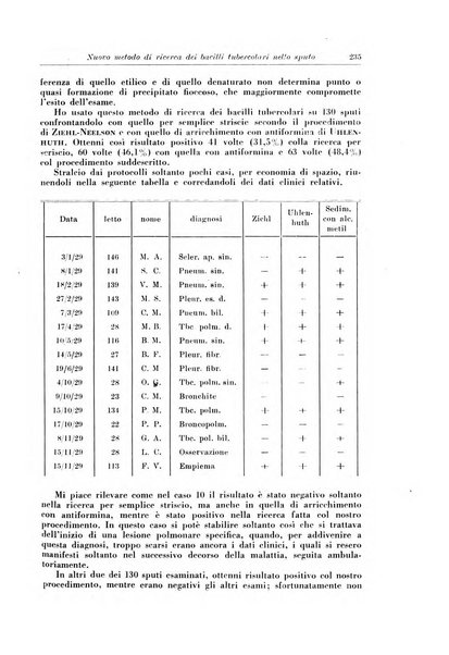 Rivista di patologia e clinica della tubercolosi organo ufficiale della Società italiana fascista di studi scientifici sulla tubercolosi