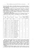 giornale/PUV0112329/1930/unico/00000273