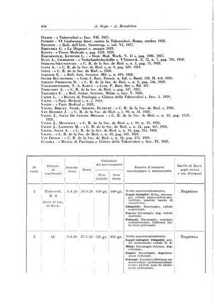 Rivista di patologia e clinica della tubercolosi organo ufficiale della Società italiana fascista di studi scientifici sulla tubercolosi