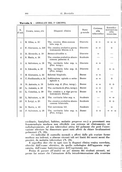 Rivista di patologia e clinica della tubercolosi organo ufficiale della Società italiana fascista di studi scientifici sulla tubercolosi