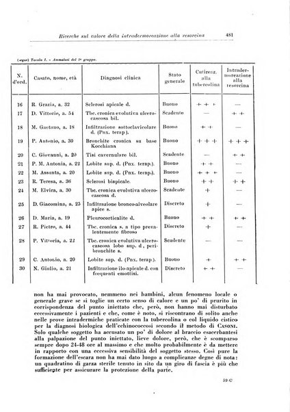 Rivista di patologia e clinica della tubercolosi organo ufficiale della Società italiana fascista di studi scientifici sulla tubercolosi