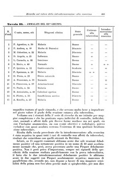 Rivista di patologia e clinica della tubercolosi organo ufficiale della Società italiana fascista di studi scientifici sulla tubercolosi