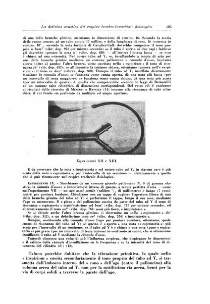 Rivista di patologia e clinica della tubercolosi organo ufficiale della Società italiana fascista di studi scientifici sulla tubercolosi