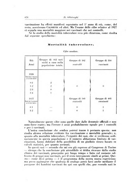 Rivista di patologia e clinica della tubercolosi organo ufficiale della Società italiana fascista di studi scientifici sulla tubercolosi