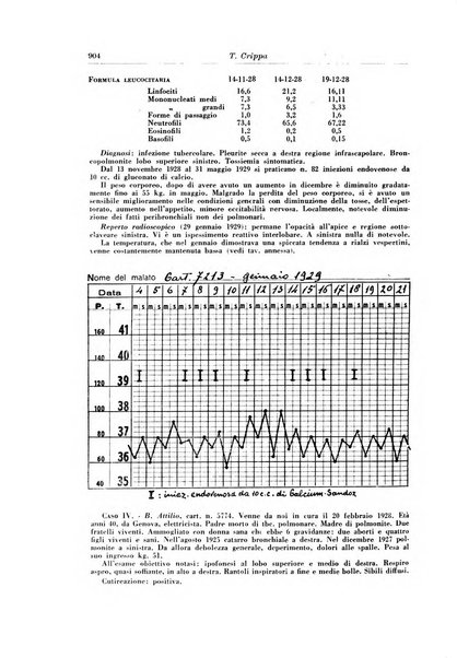 Rivista di patologia e clinica della tubercolosi organo ufficiale della Società italiana fascista di studi scientifici sulla tubercolosi