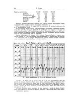 giornale/PUV0112329/1930/unico/00001018