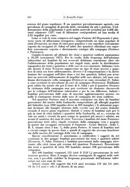 Rivista di patologia e clinica della tubercolosi organo ufficiale della Società italiana fascista di studi scientifici sulla tubercolosi