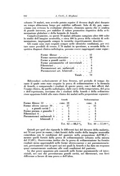 Rivista di patologia e clinica della tubercolosi organo ufficiale della Società italiana fascista di studi scientifici sulla tubercolosi