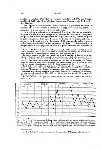 Rivista di patologia e clinica della tubercolosi organo ufficiale della Società italiana fascista di studi scientifici sulla tubercolosi