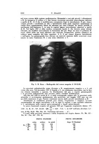 Rivista di patologia e clinica della tubercolosi organo ufficiale della Società italiana fascista di studi scientifici sulla tubercolosi