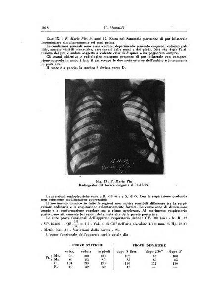 Rivista di patologia e clinica della tubercolosi organo ufficiale della Società italiana fascista di studi scientifici sulla tubercolosi