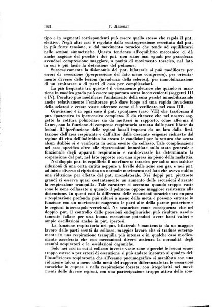 Rivista di patologia e clinica della tubercolosi organo ufficiale della Società italiana fascista di studi scientifici sulla tubercolosi