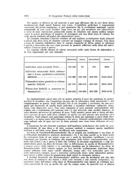 Rivista di patologia e clinica della tubercolosi organo ufficiale della Società italiana fascista di studi scientifici sulla tubercolosi