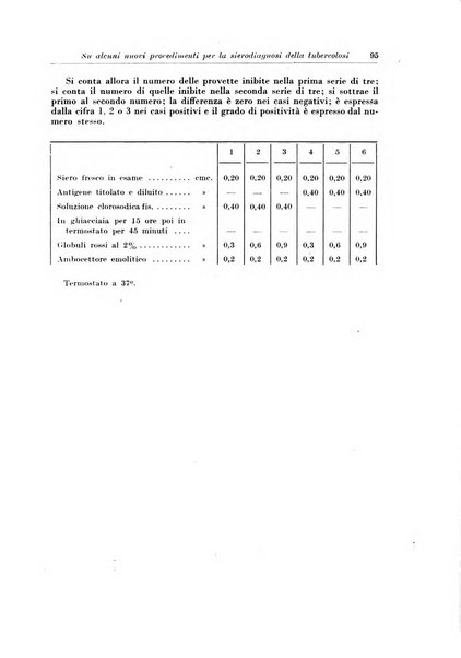 Rivista di patologia e clinica della tubercolosi organo ufficiale della Società italiana fascista di studi scientifici sulla tubercolosi