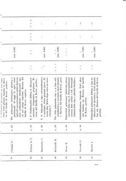 Rivista di patologia e clinica della tubercolosi organo ufficiale della Società italiana fascista di studi scientifici sulla tubercolosi