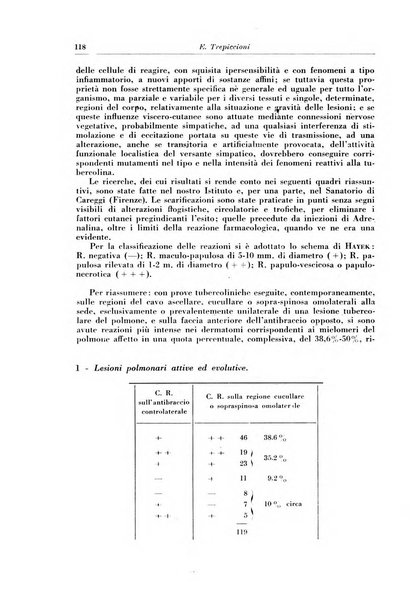 Rivista di patologia e clinica della tubercolosi organo ufficiale della Società italiana fascista di studi scientifici sulla tubercolosi