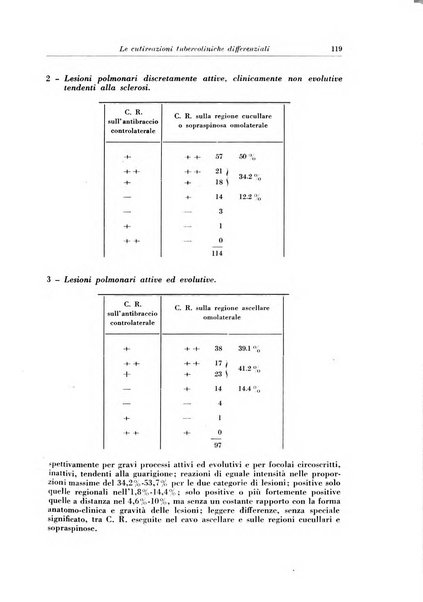 Rivista di patologia e clinica della tubercolosi organo ufficiale della Società italiana fascista di studi scientifici sulla tubercolosi