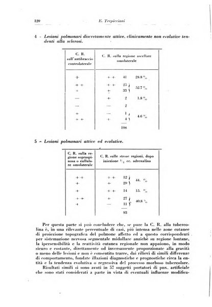 Rivista di patologia e clinica della tubercolosi organo ufficiale della Società italiana fascista di studi scientifici sulla tubercolosi