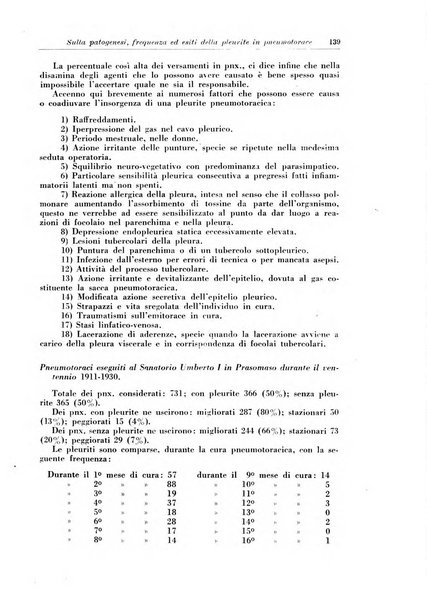 Rivista di patologia e clinica della tubercolosi organo ufficiale della Società italiana fascista di studi scientifici sulla tubercolosi