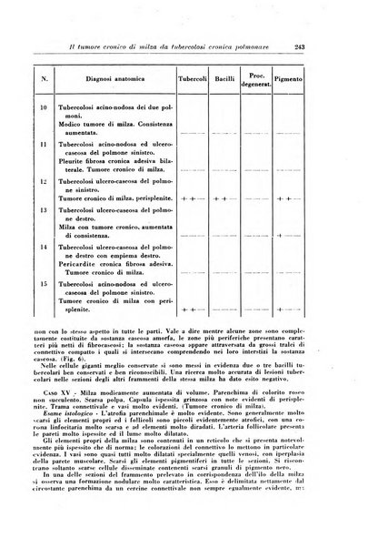 Rivista di patologia e clinica della tubercolosi organo ufficiale della Società italiana fascista di studi scientifici sulla tubercolosi