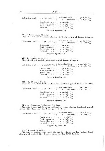 Rivista di patologia e clinica della tubercolosi organo ufficiale della Società italiana fascista di studi scientifici sulla tubercolosi