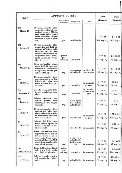 Rivista di patologia e clinica della tubercolosi organo ufficiale della Società italiana fascista di studi scientifici sulla tubercolosi