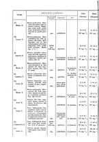 giornale/PUV0112329/1933/unico/00000362