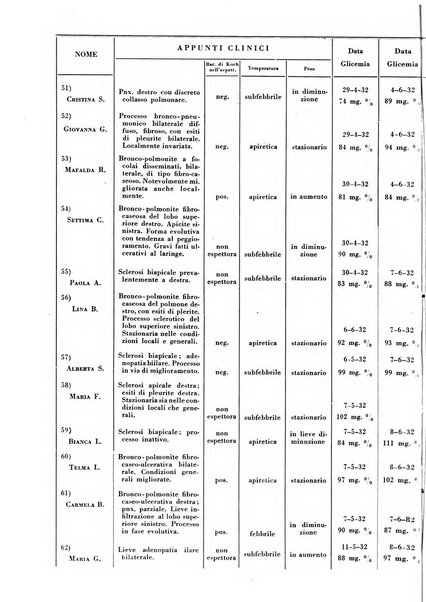 Rivista di patologia e clinica della tubercolosi organo ufficiale della Società italiana fascista di studi scientifici sulla tubercolosi