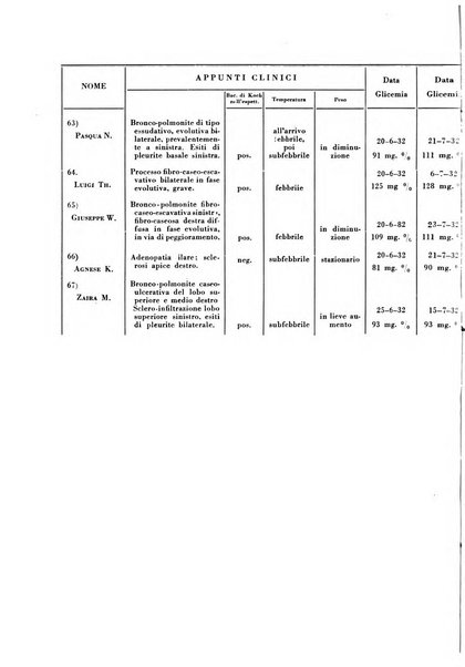 Rivista di patologia e clinica della tubercolosi organo ufficiale della Società italiana fascista di studi scientifici sulla tubercolosi