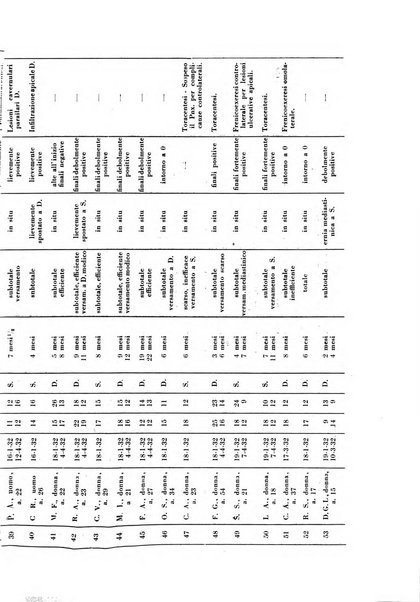 Rivista di patologia e clinica della tubercolosi organo ufficiale della Società italiana fascista di studi scientifici sulla tubercolosi