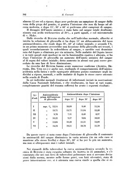 Rivista di patologia e clinica della tubercolosi organo ufficiale della Società italiana fascista di studi scientifici sulla tubercolosi